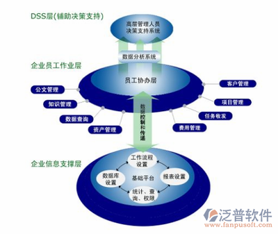 中小企業(yè)OA系統(tǒng)中的企業(yè)資產(chǎn)管理解決方案 驅(qū)動(dòng)高效運(yùn)營與數(shù)字化轉(zhuǎn)型