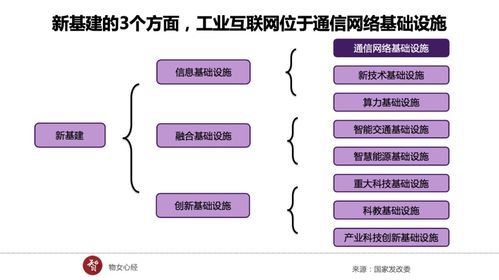 新基建浪潮奔涌 地方競(jìng)逐工業(yè)互聯(lián)網(wǎng)，企業(yè)資產(chǎn)管理成關(guān)鍵賽道