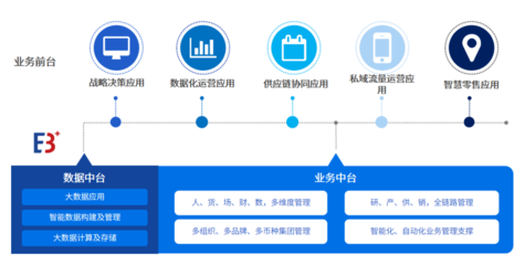 百勝軟件×愛分析 消費品零售數字化轉型中，企業資產管理的數智化實踐