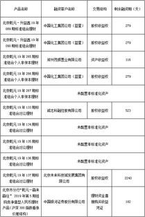 北京市分行企業(yè)資產(chǎn)管理 策略、挑戰(zhàn)與未來展望