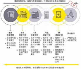 大型企業(yè)集團(tuán)資金管理模式的選擇策略