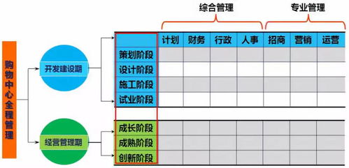 資產(chǎn)管理與商業(yè)管理的融合 企業(yè)高效運(yùn)營的核心路徑