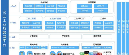 工業(yè)互聯(lián)網(wǎng) 新基建的核心力量與移動互聯(lián)網(wǎng)研發(fā)維護(hù)的融合演進(jìn)